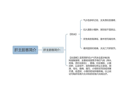 肝主胆客简介