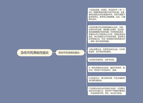 急性坏死溃疡性龈炎