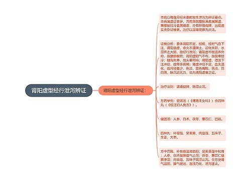 肾阳虚型经行泄泻辨证