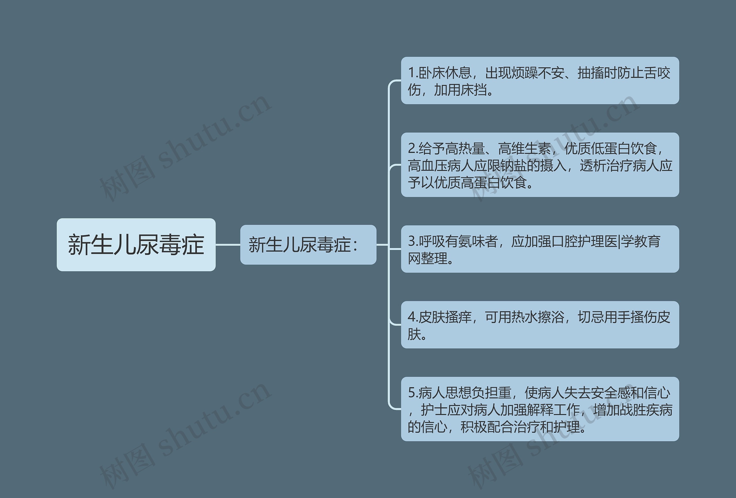 新生儿尿毒症 新生儿尿毒症