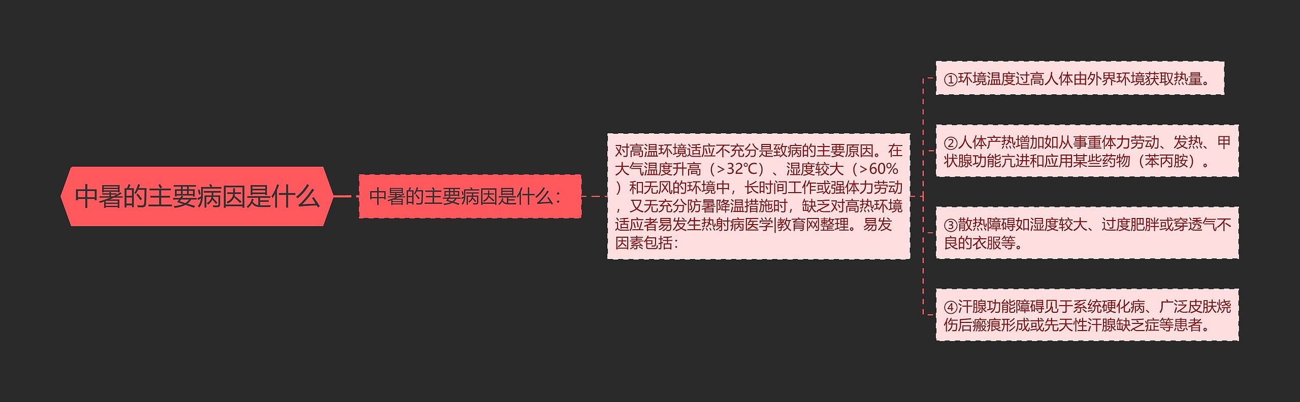 中暑的主要病因是什么