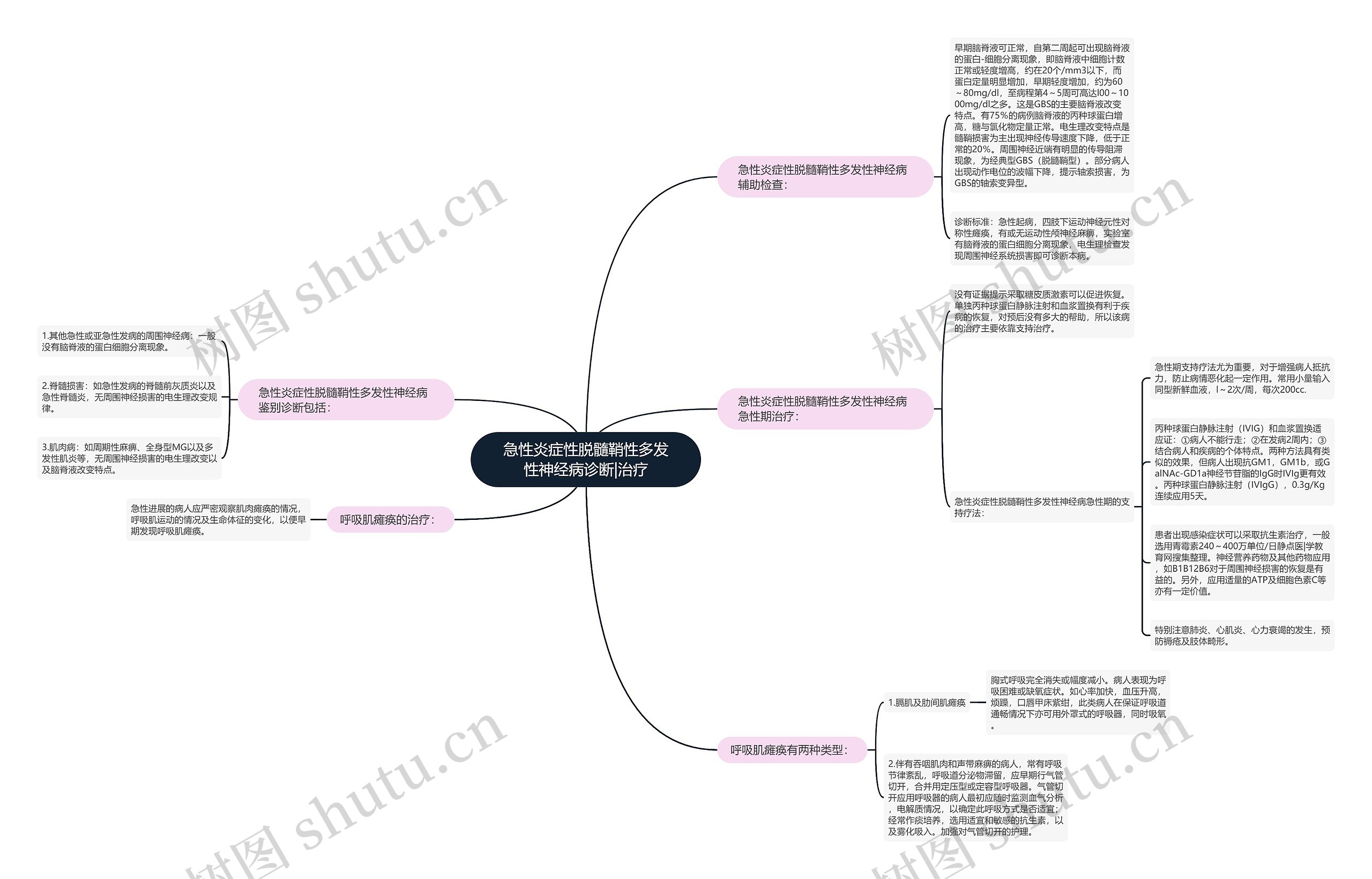 急性炎症性脱髓鞘性多发性神经病诊断|治疗 急性炎症性脱髓鞘性多发性神经病诊断|治疗