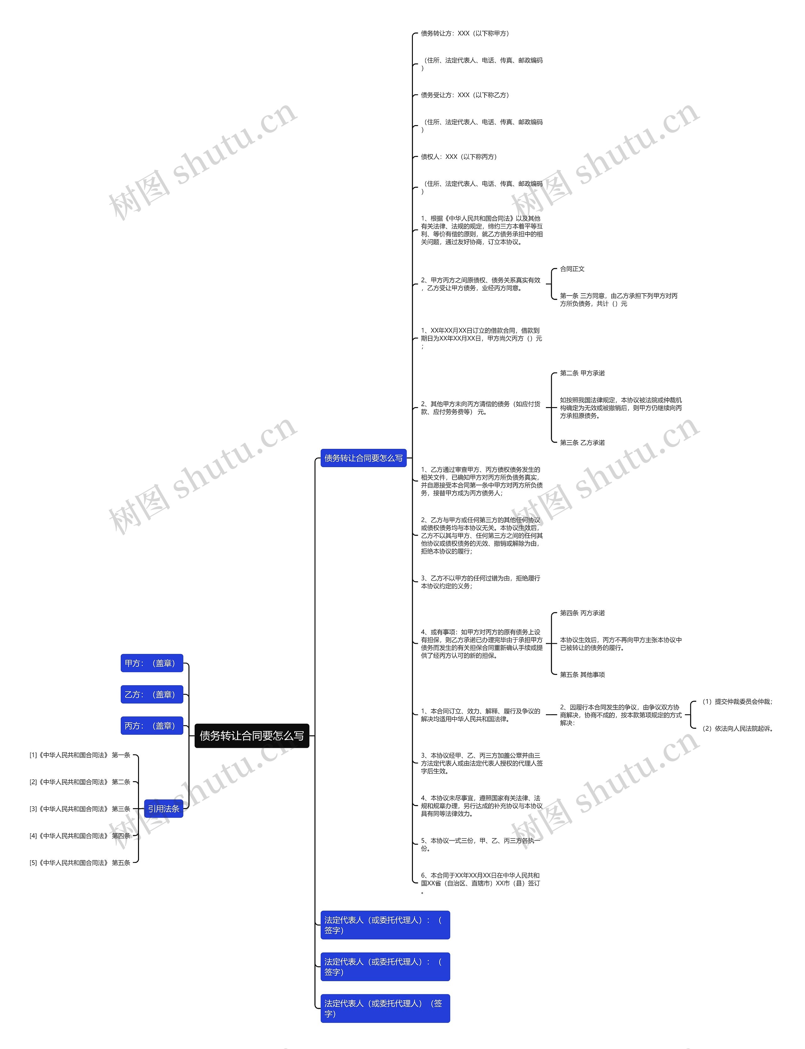 债务转让合同要怎么写思维导图