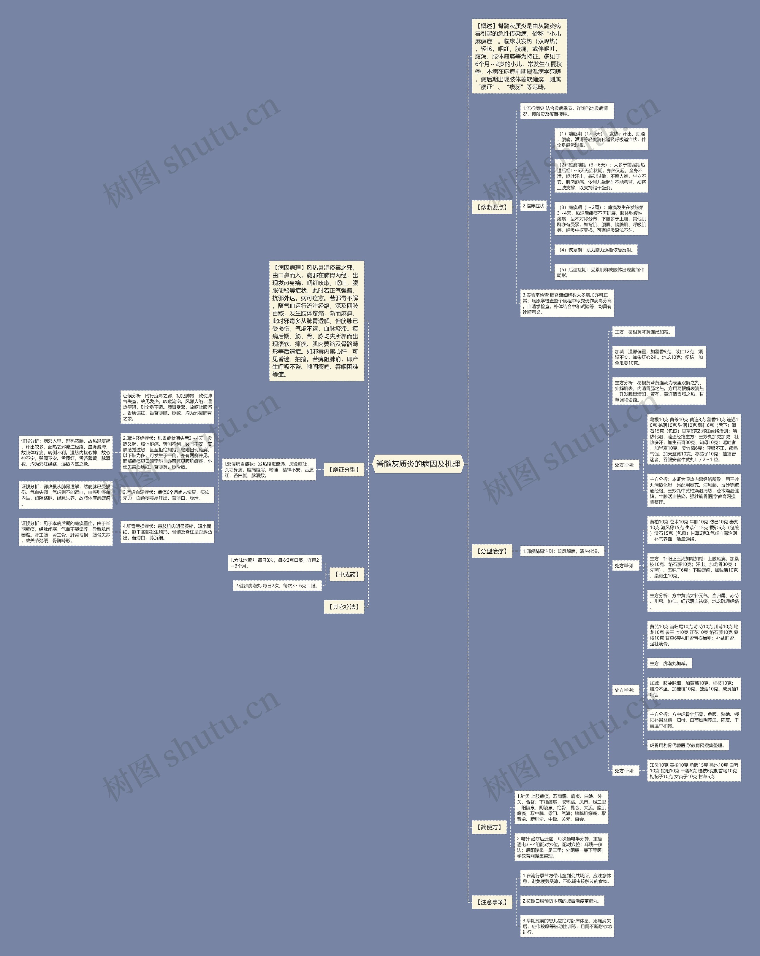 脊髓灰质炎的病因及机理 脊髓灰质炎的病因及机理