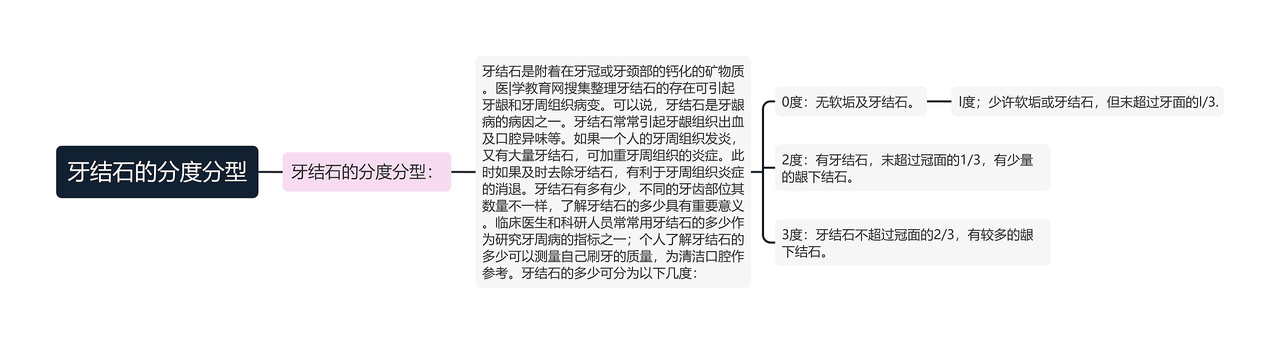 牙结石的分度分型 牙结石的分度分型