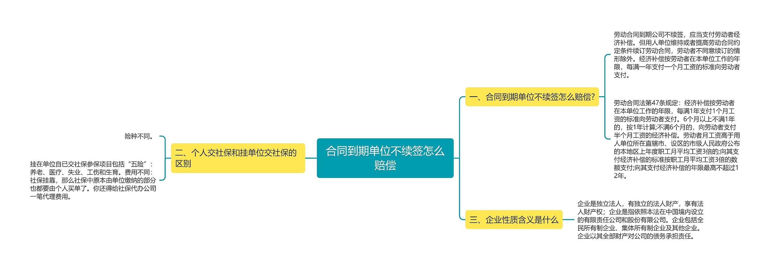 合同到期单位不续签怎么赔偿