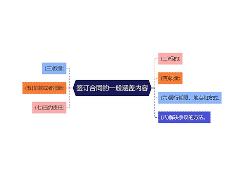 签订合同的一般涵盖内容