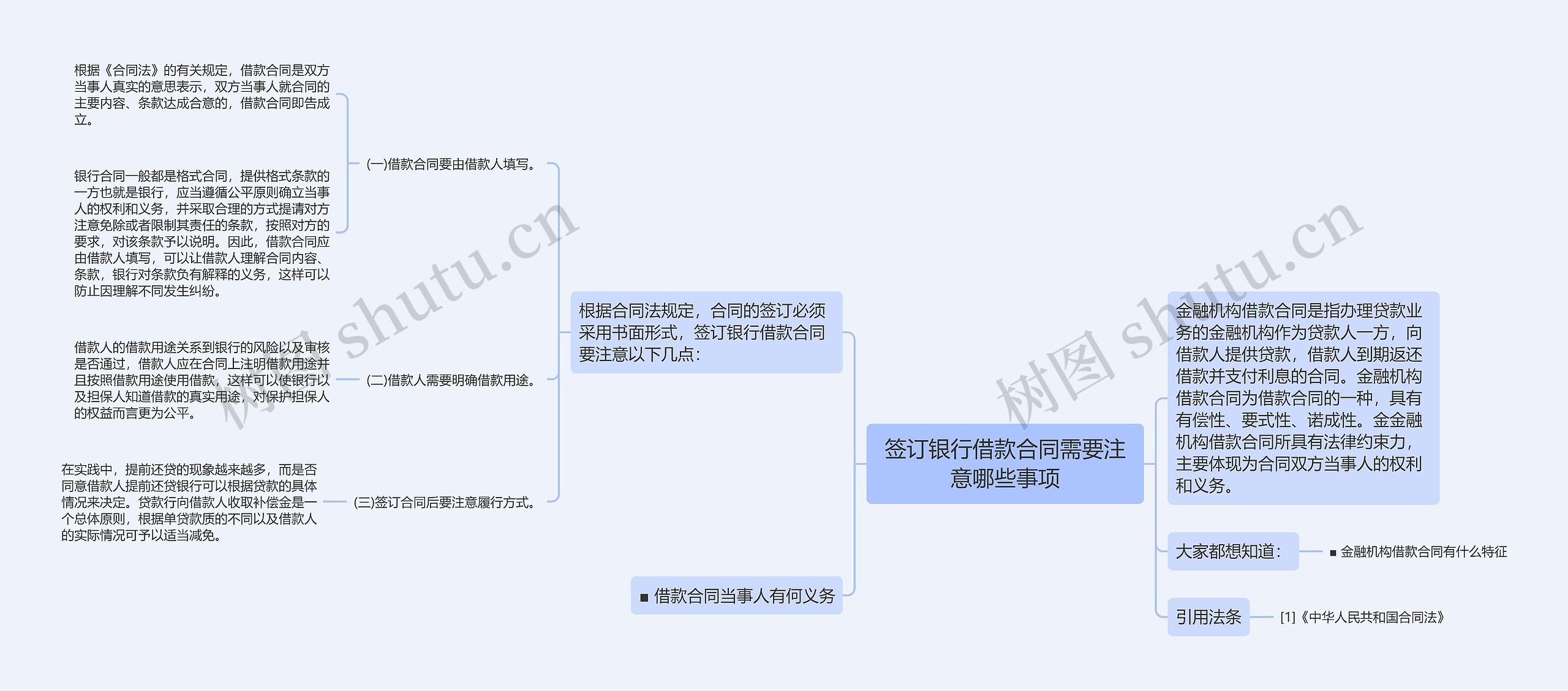 签订银行借款合同需要注意哪些事项思维导图