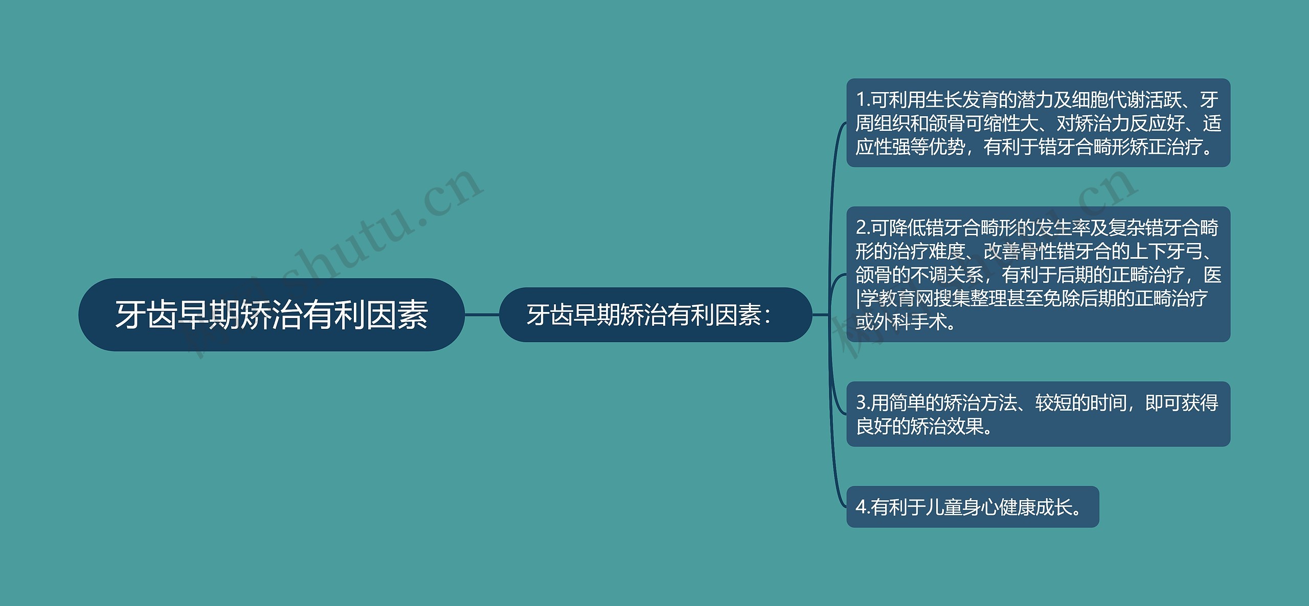 牙齿早期矫治有利因素