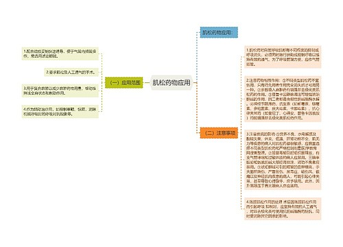 肌松药物应用