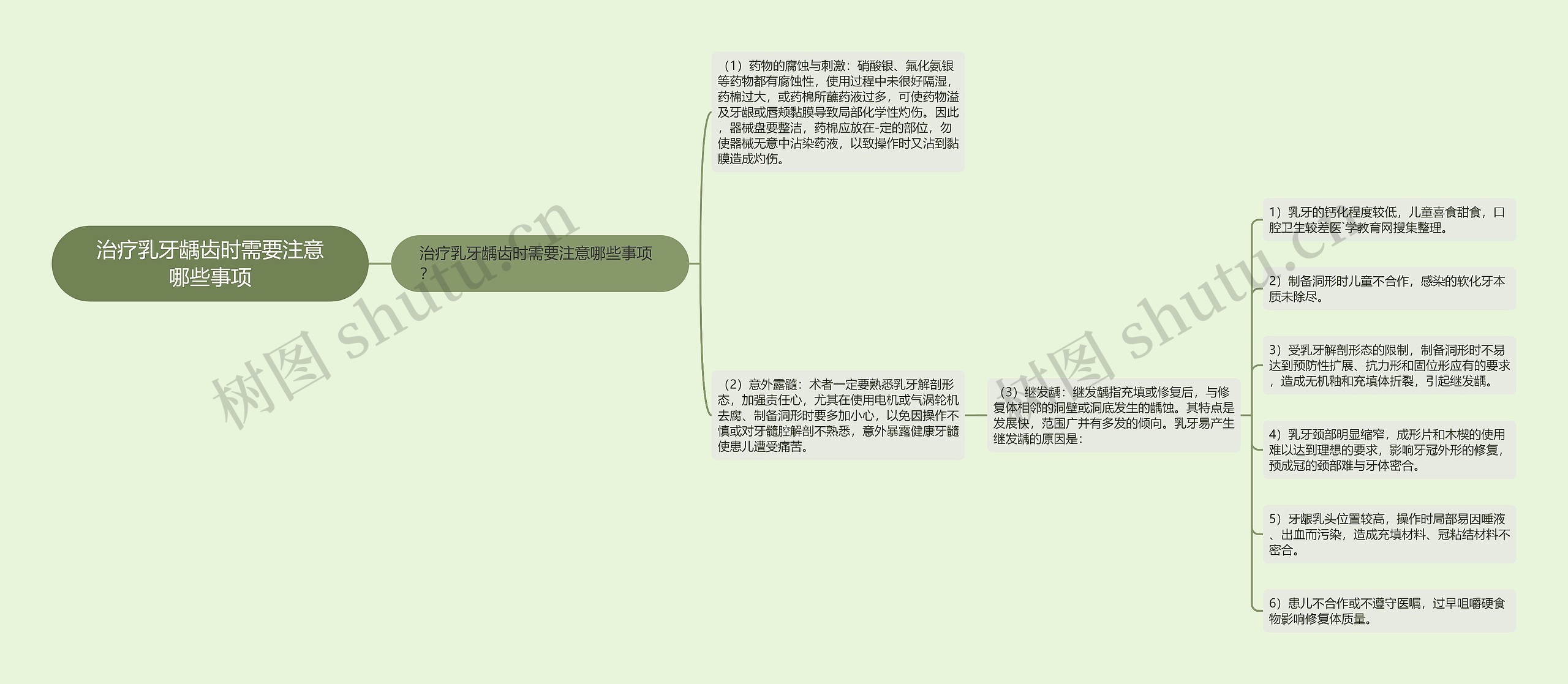 治疗乳牙龋齿时需要注意哪些事项思维导图