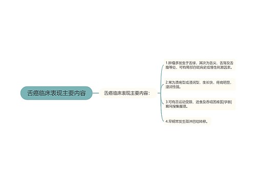 舌癌临床表现主要内容