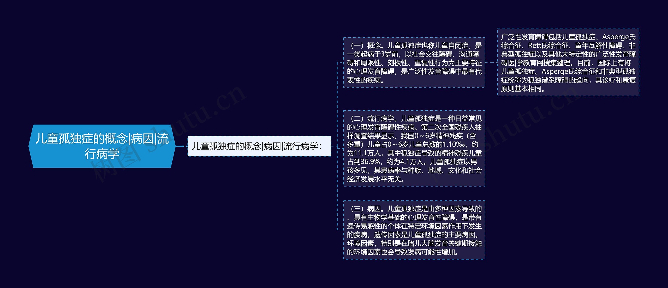 儿童孤独症的概念|病因|流行病学 儿童孤独症的概念|病因|流行病学