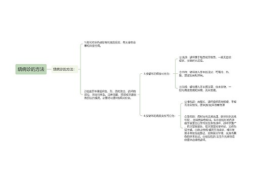 龋病诊的方法