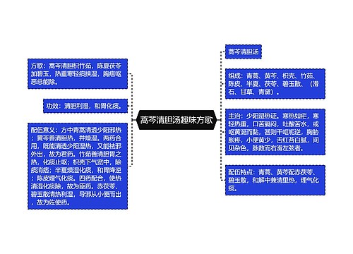 蒿芩清胆汤趣味方歌