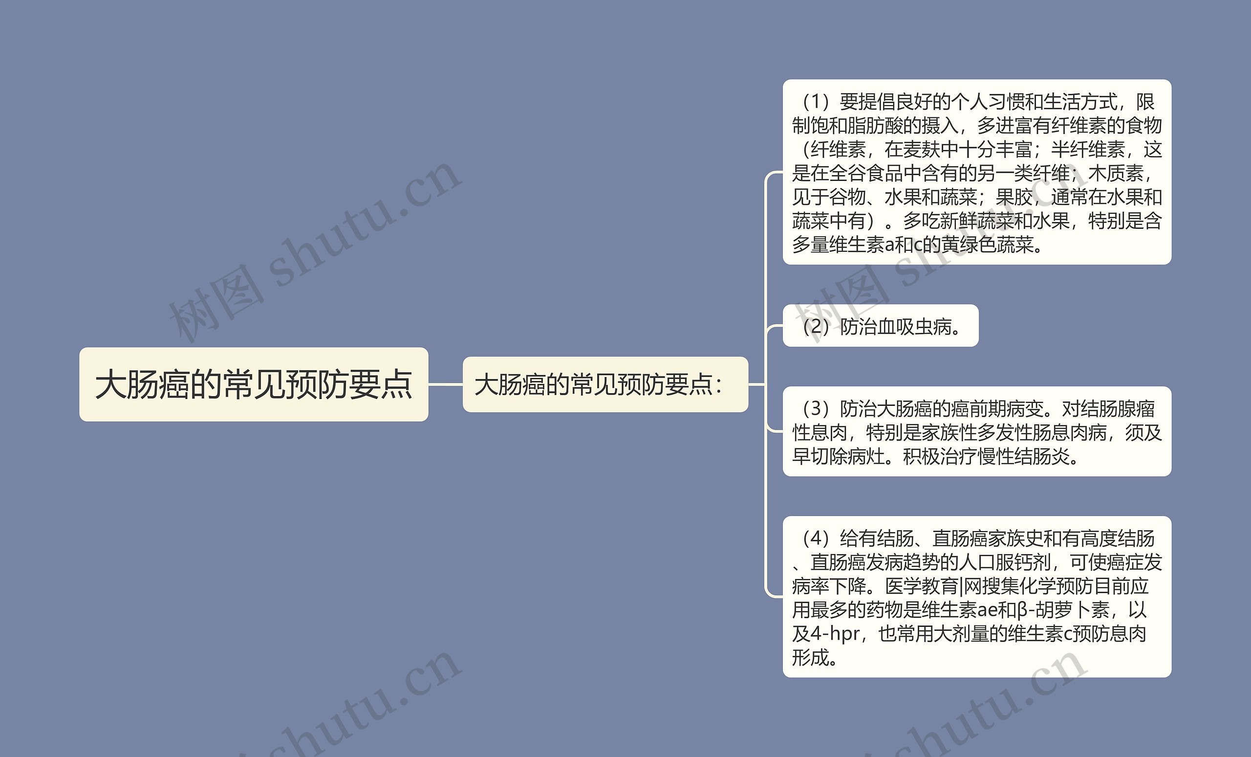 大肠癌的常见预防要点 大肠癌的常见预防要点