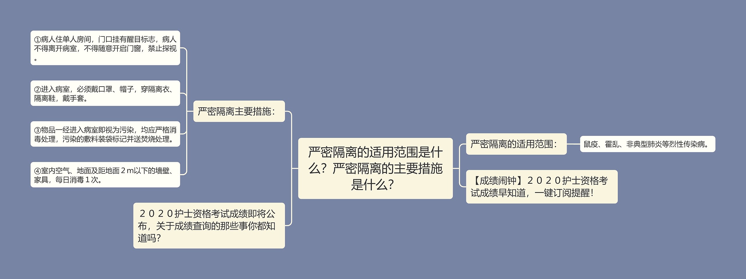 严密隔离的适用范围是什么？严密隔离的主要措施是什么？思维导图