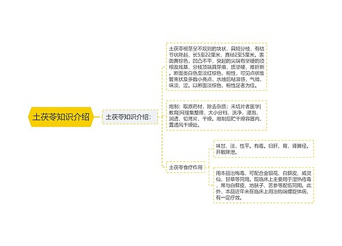 土茯苓知识介绍