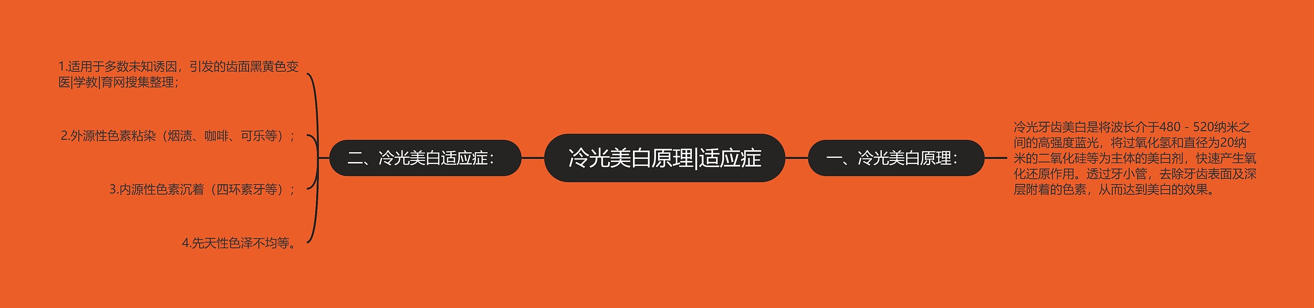 冷光美白原理|适应症