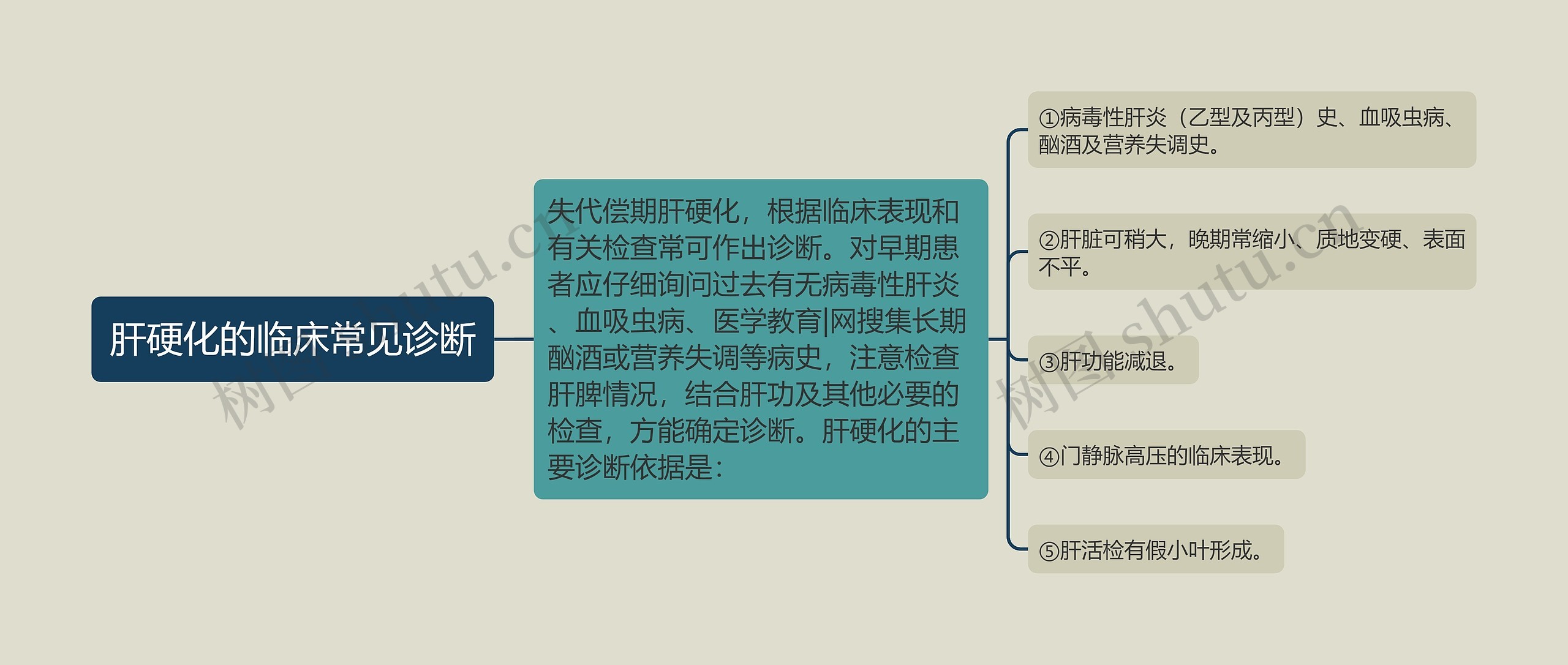 肝硬化的临床常见诊断