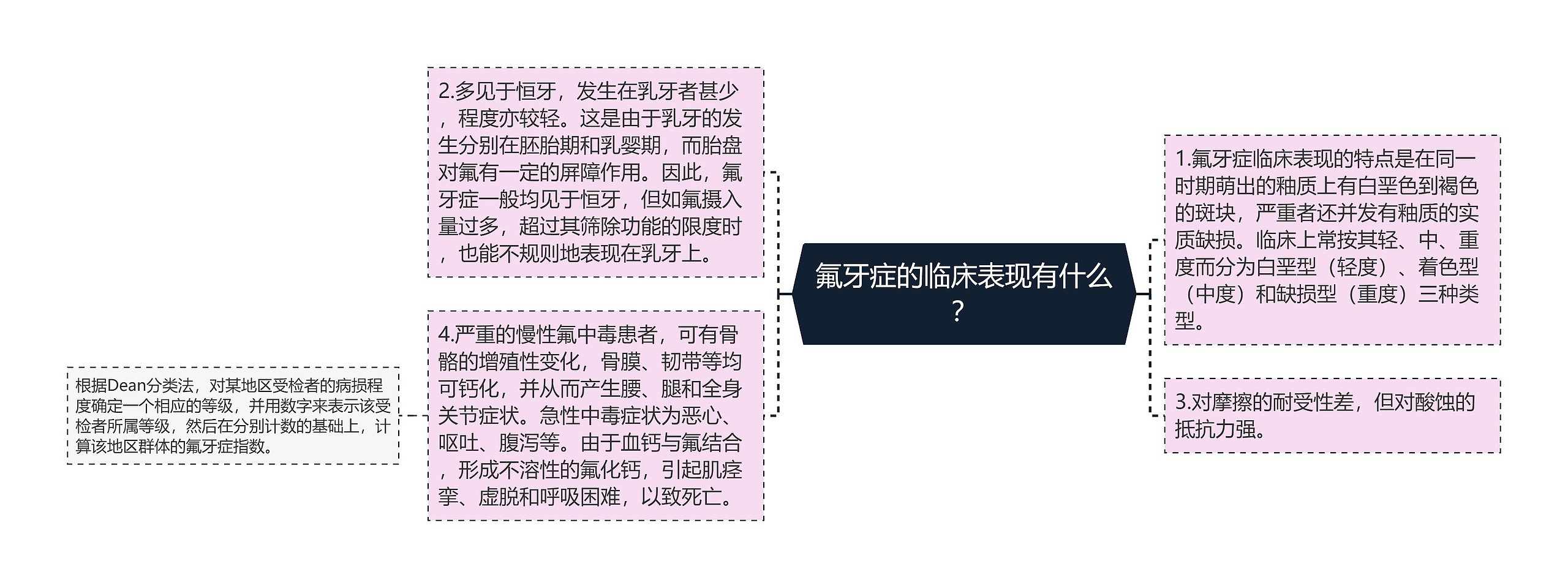 氟牙症的临床表现有什么? 氟牙症的临床表现有什么?