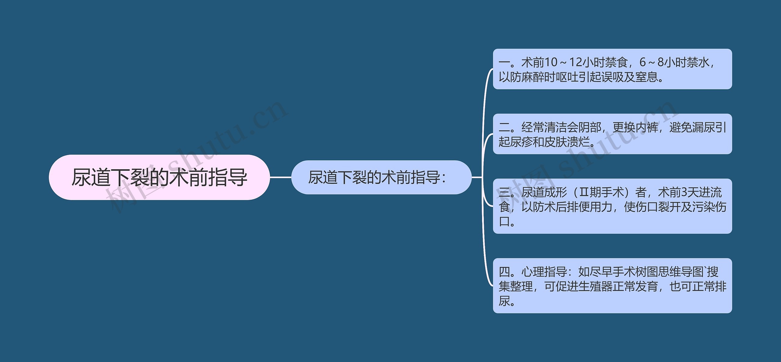 尿道下裂的术前指导 尿道下裂的术前指导