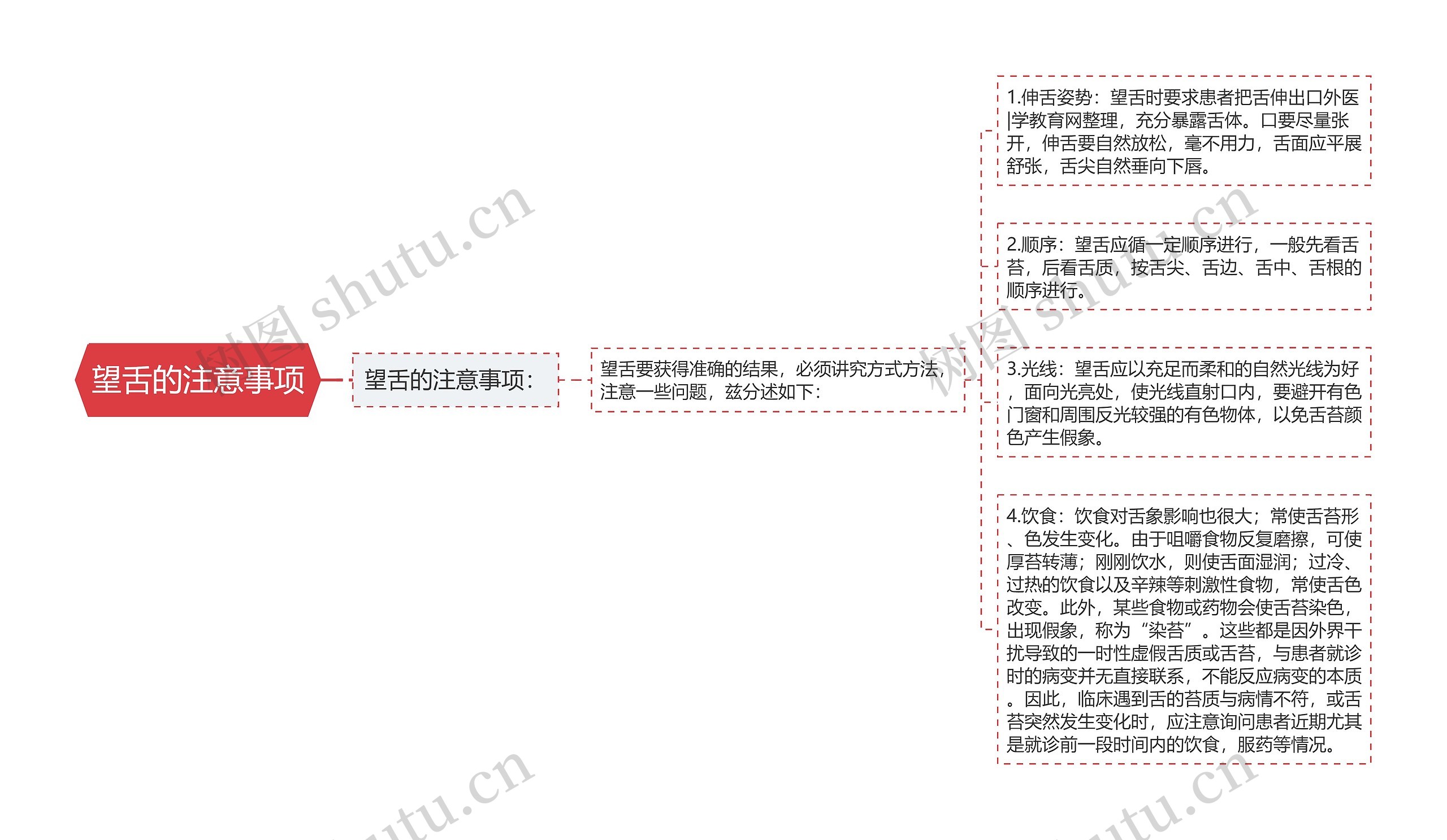 望舌的注意事项思维导图