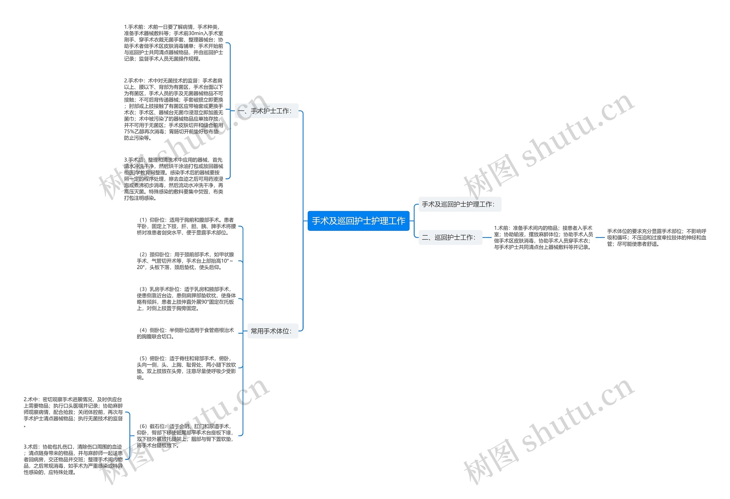 手术及巡回护士护理工作 手术及巡回护士护理工作