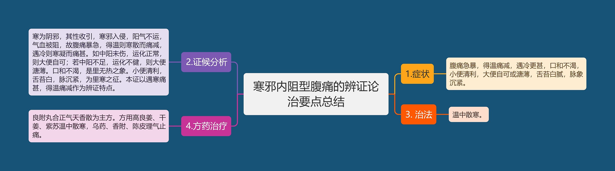 寒邪内阻型腹痛的辨证论治要点总结