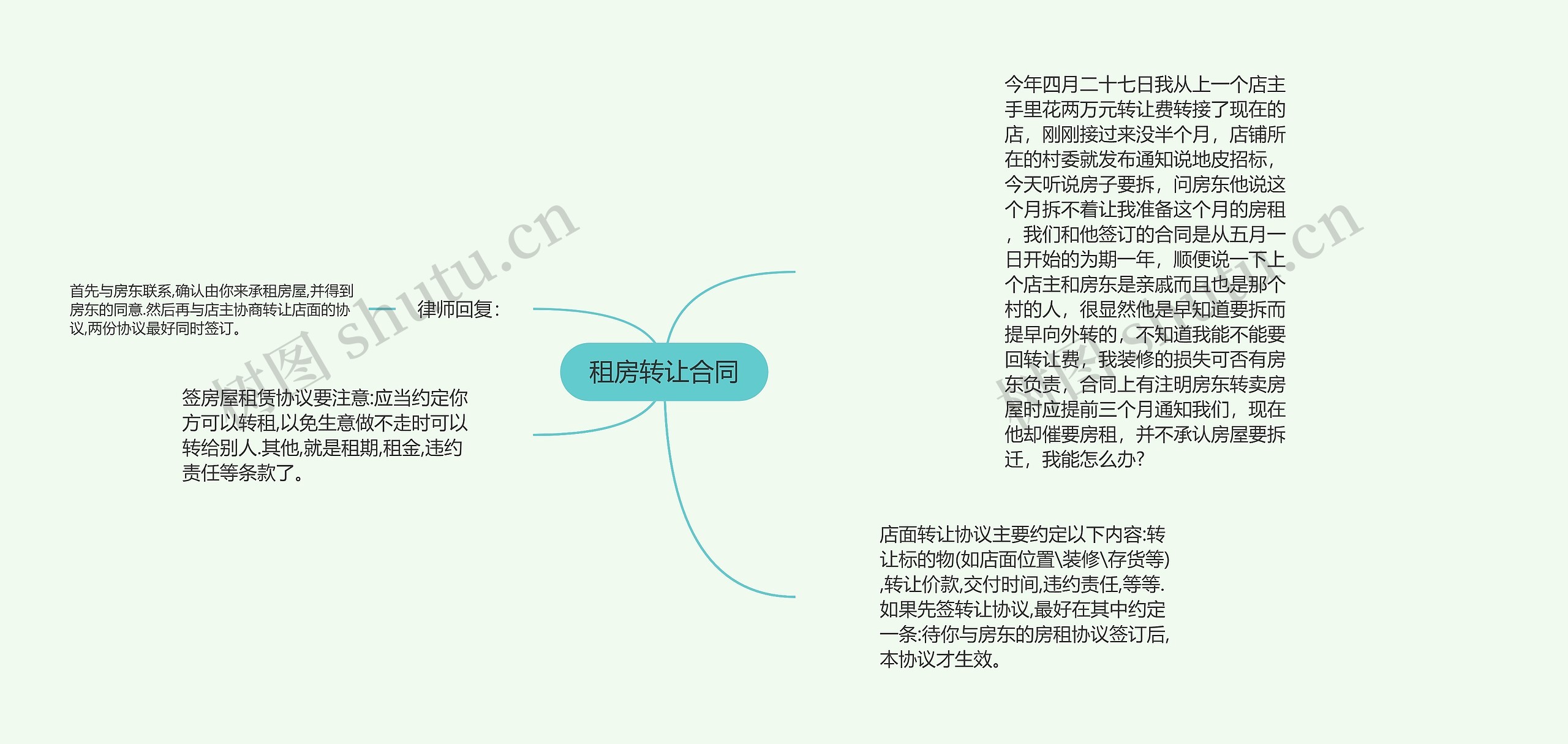 租房转让合同