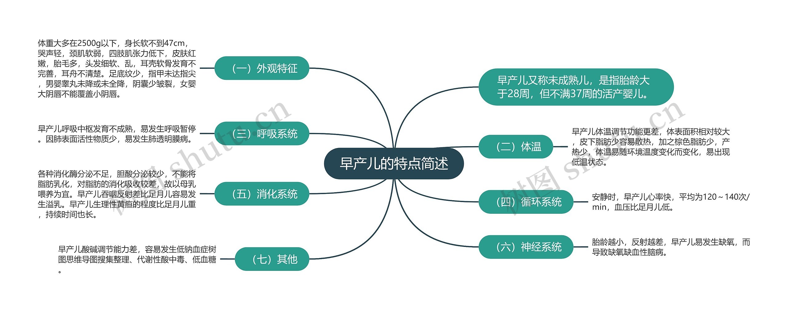 早产儿的特点简述思维导图