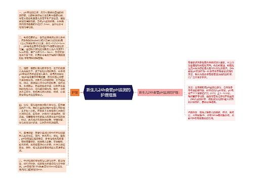 新生儿24h食管pH监测的护理措施