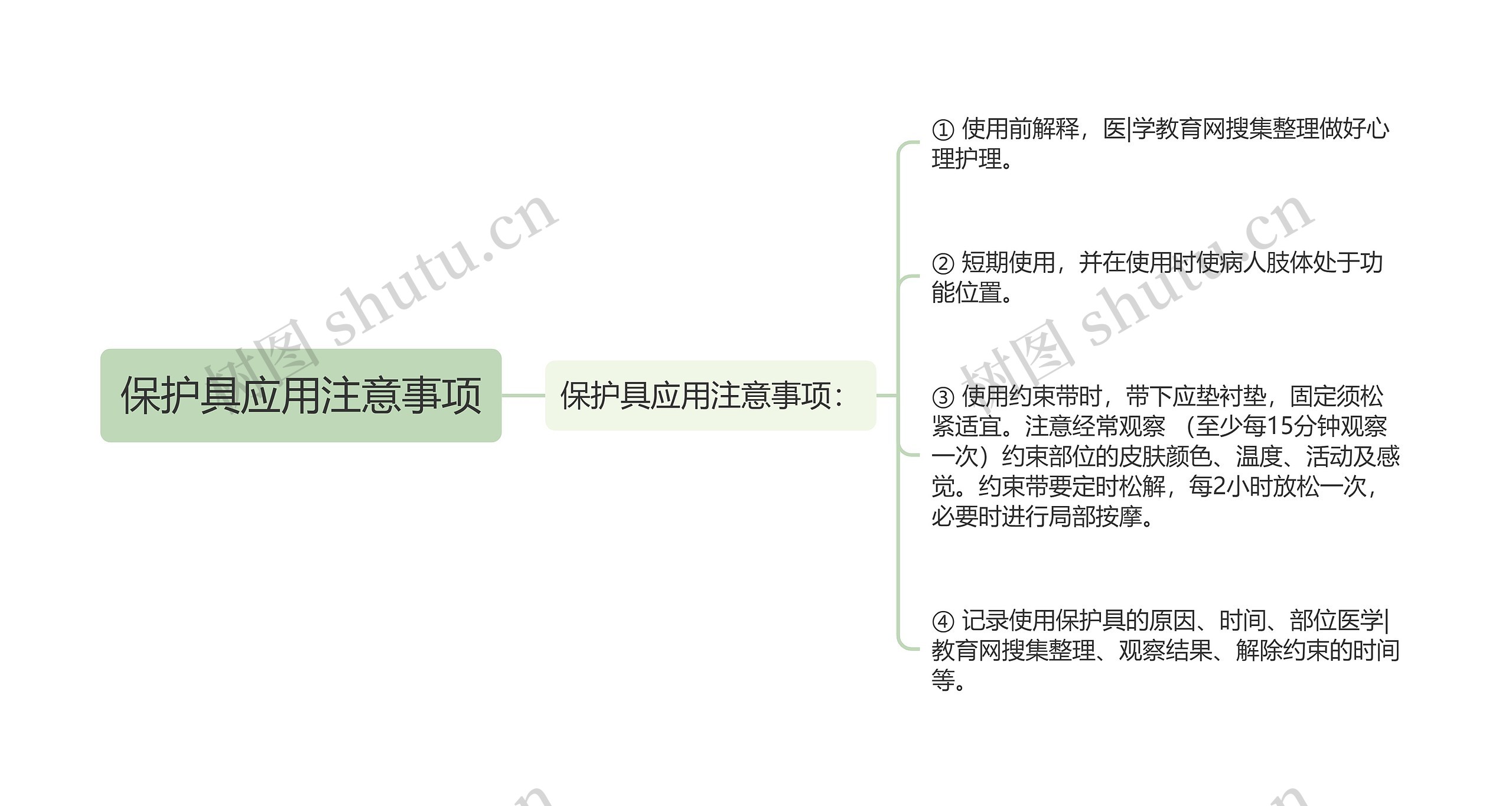 保护具应用注意事项思维导图