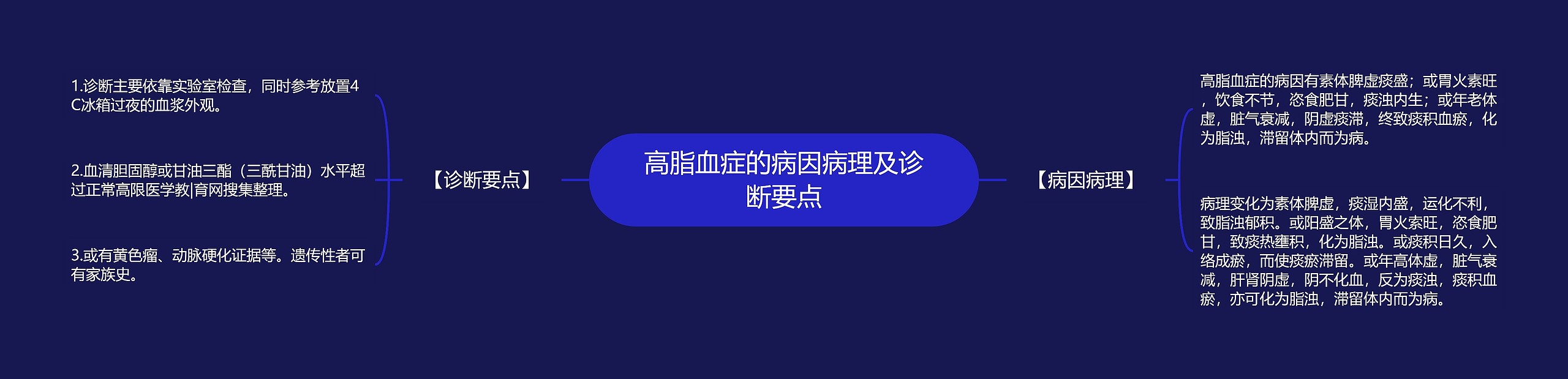 高脂血症的病因病理及诊断要点