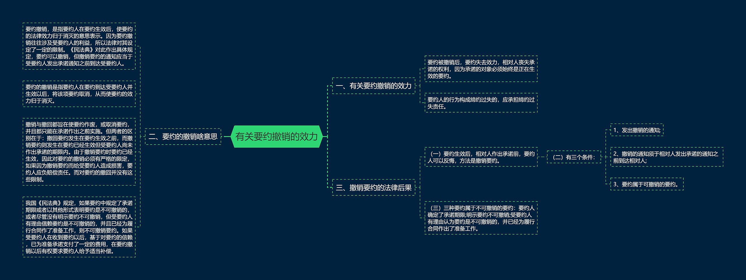 有关要约撤销的效力