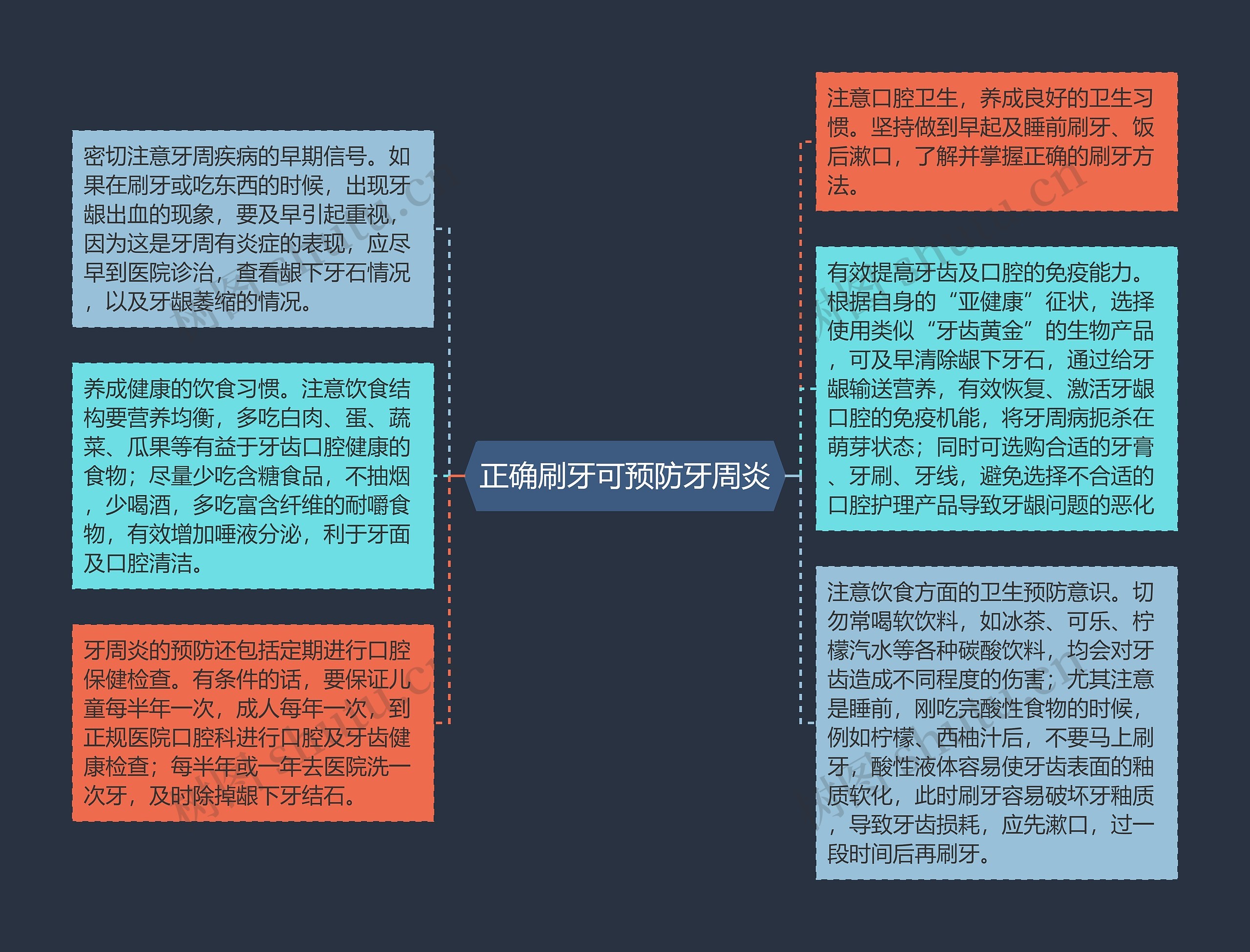 正确刷牙可预防牙周炎思维导图