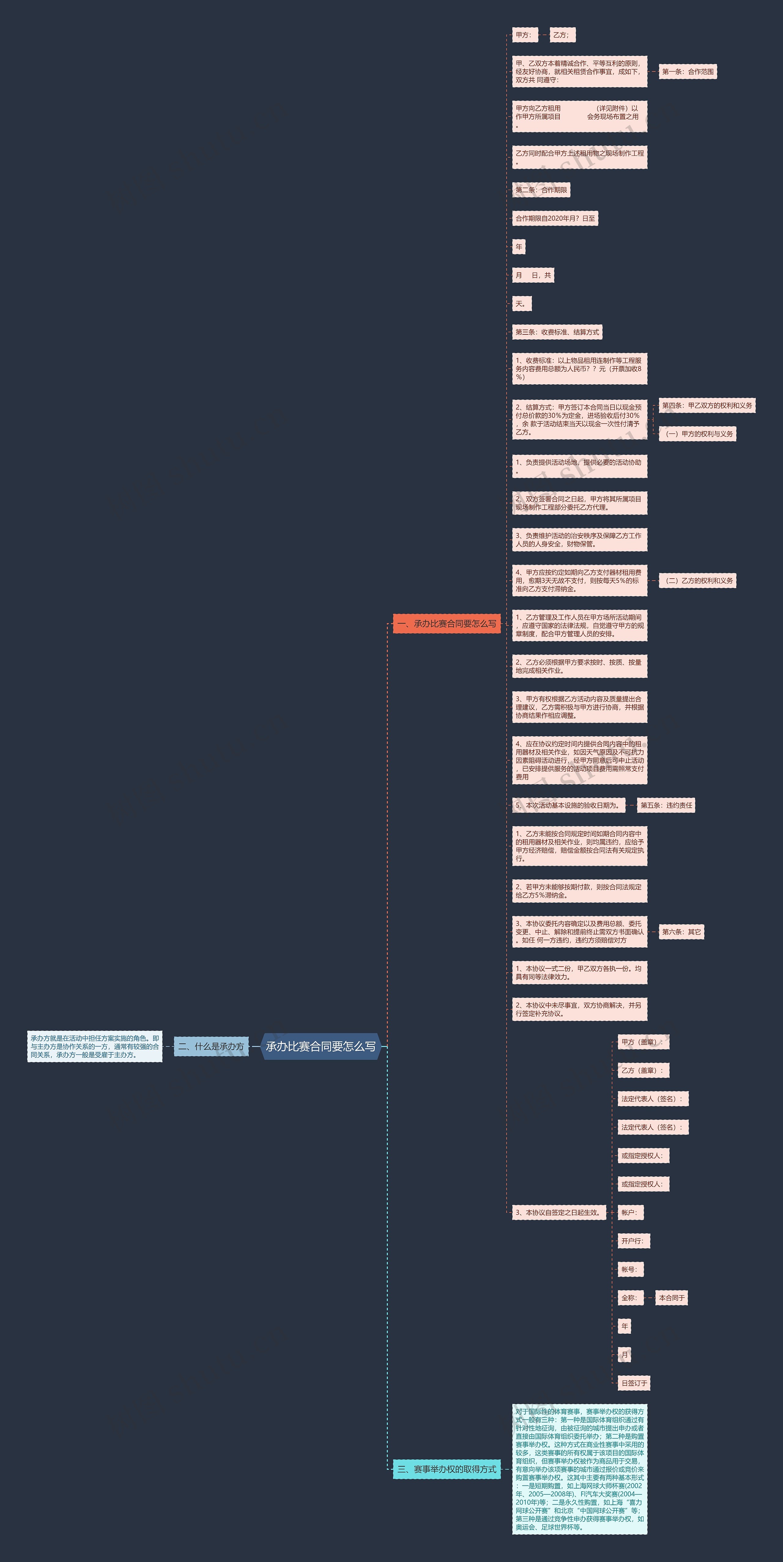 承办比赛合同要怎么写思维导图