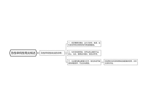 急性单纯性胃炎概述