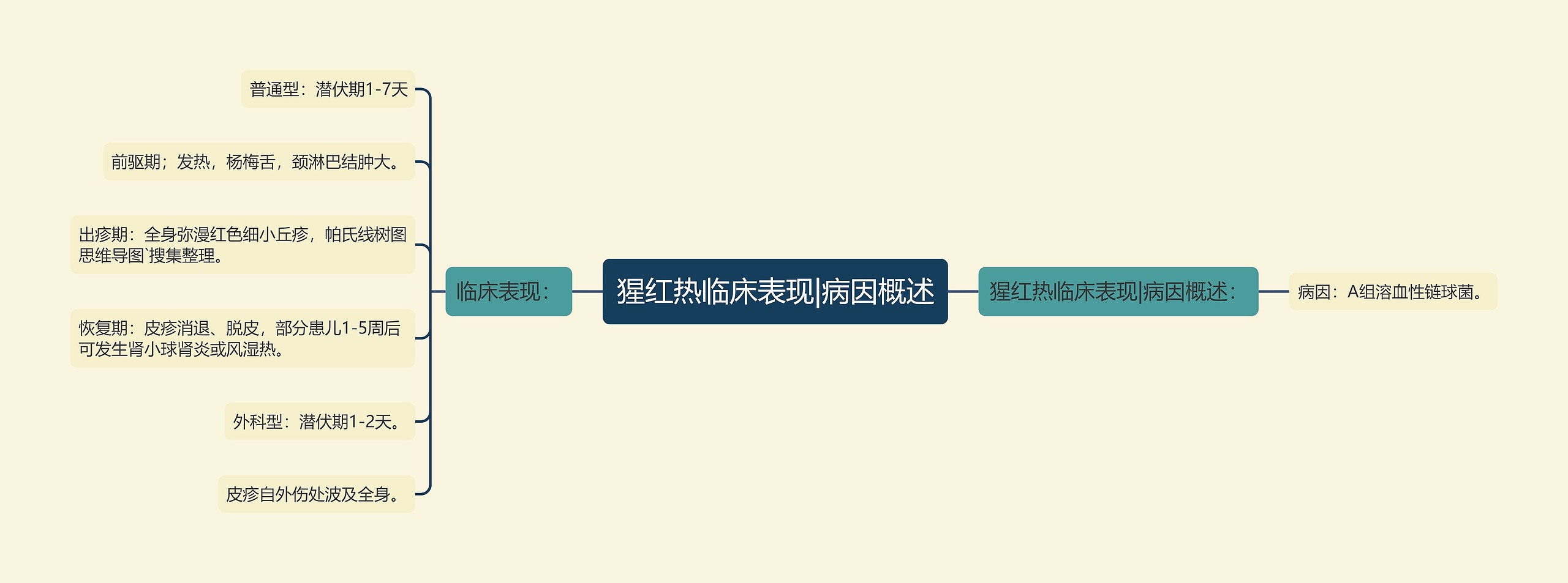 猩红热临床表现|病因概述 猩红热临床表现|病因概述