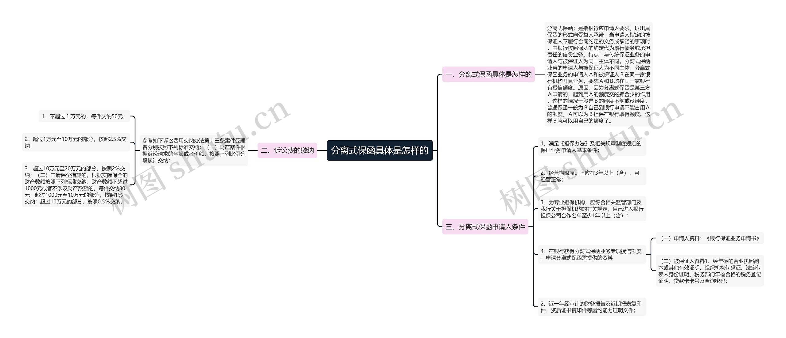 分离式保函具体是怎样的