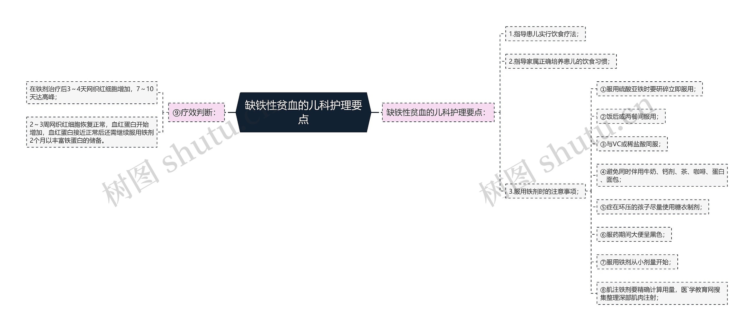 缺铁性贫血的儿科护理要点