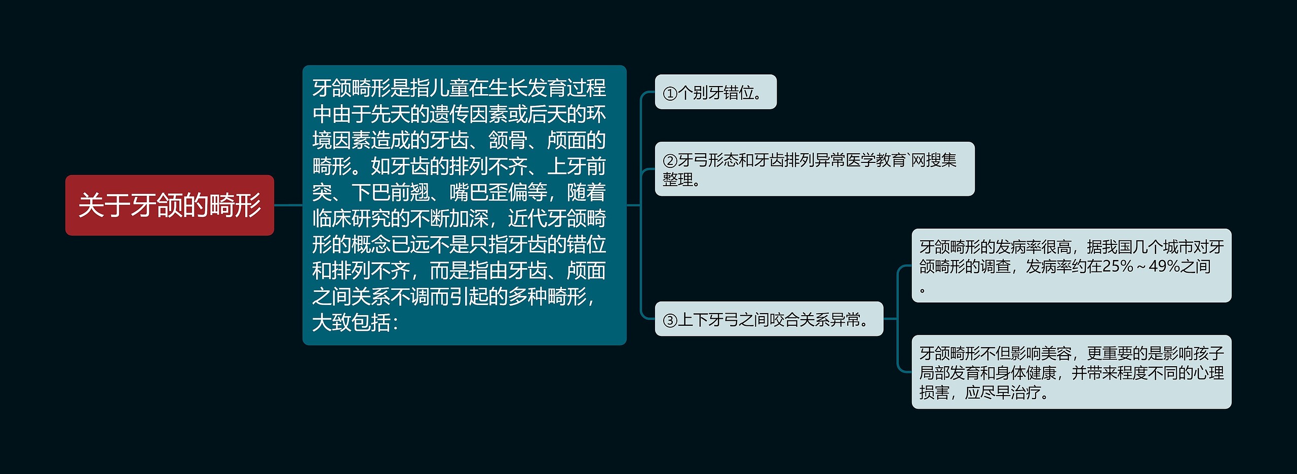 关于牙颌的畸形思维导图