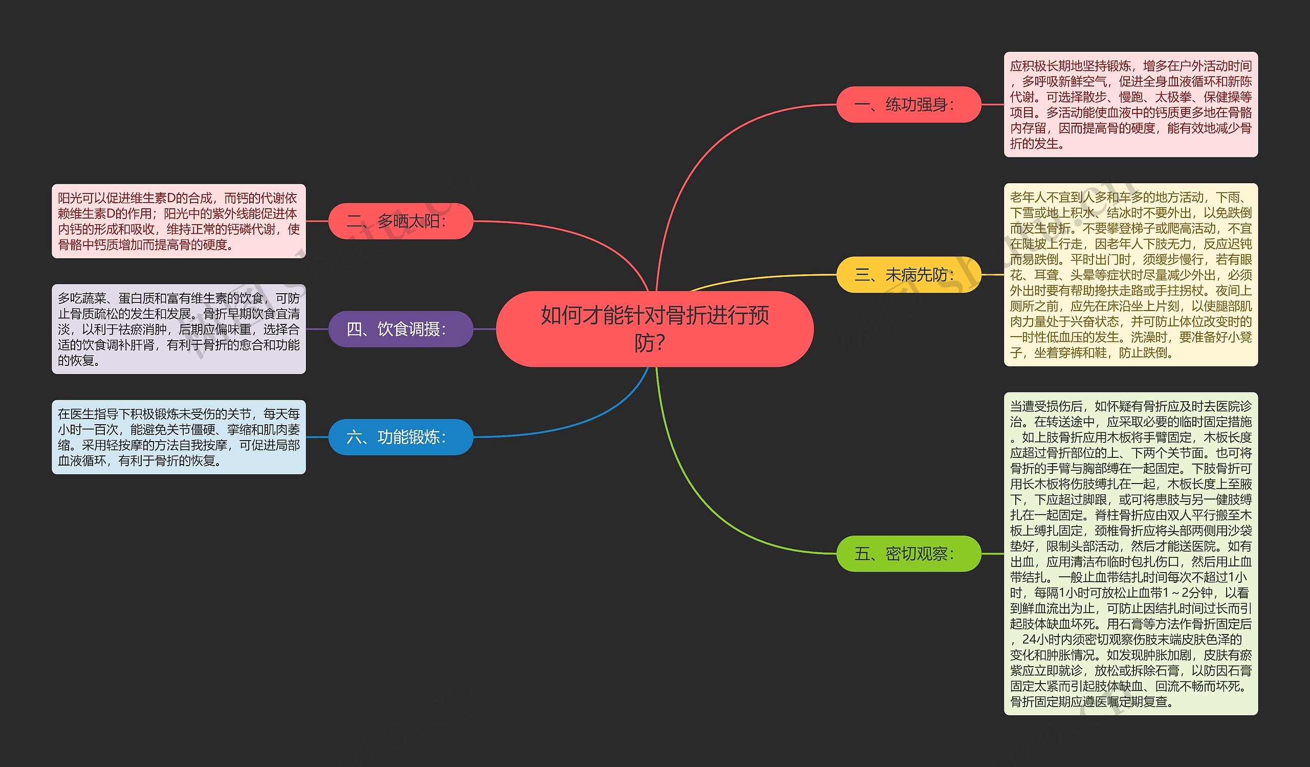 如何才能针对骨折进行预防? 如何才能针对骨折进行预防?