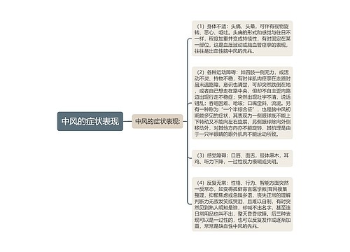 中风的症状表现