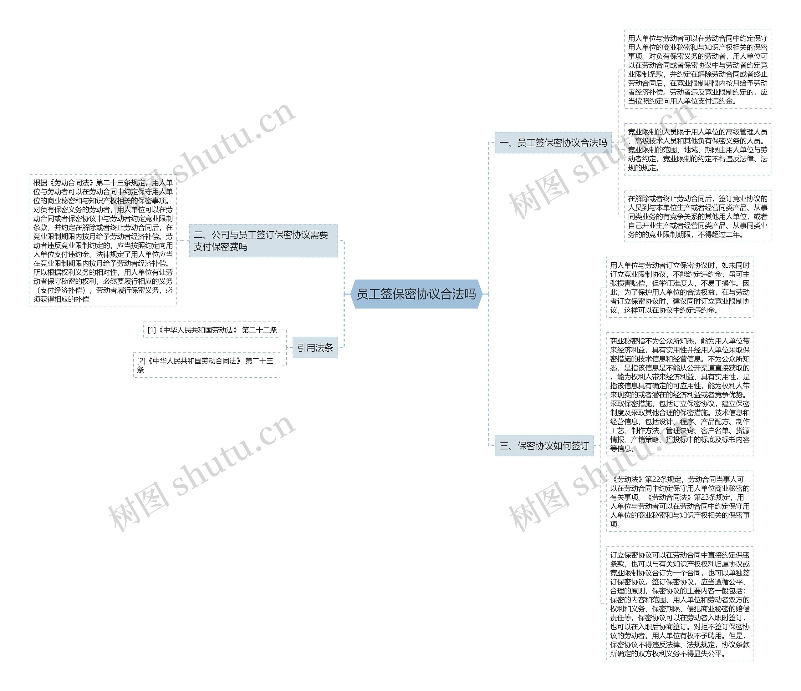员工签保密协议合法吗思维导图
