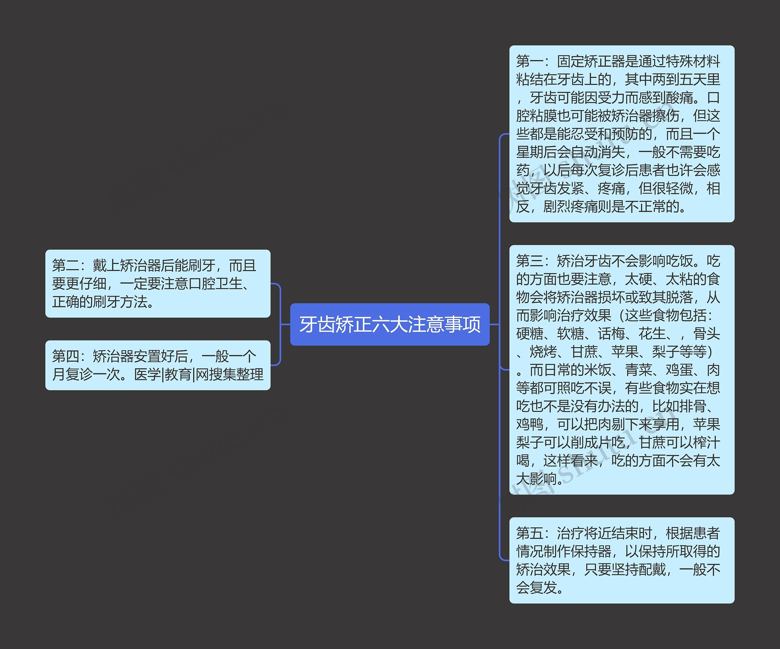 牙齿矫正六大注意事项