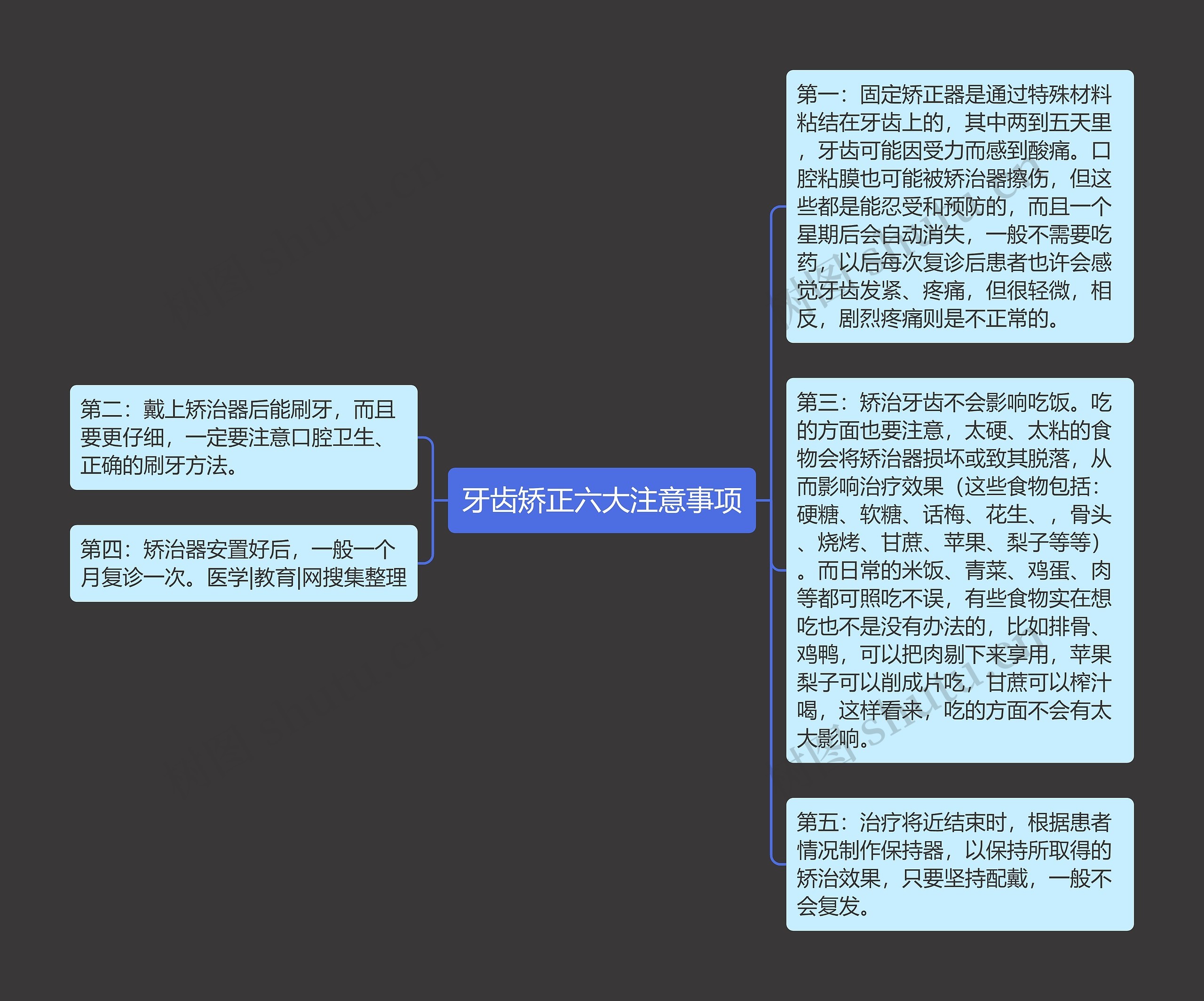 牙齿矫正六大注意事项思维导图