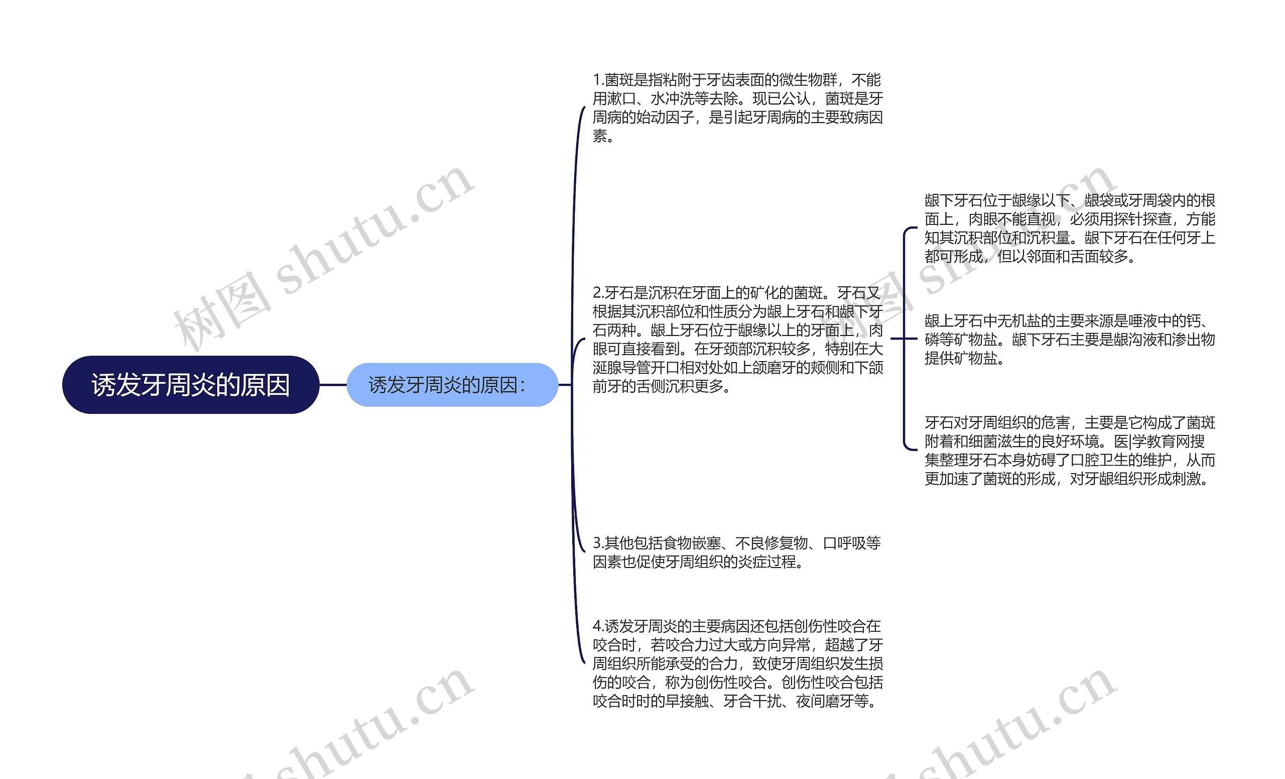 诱发牙周炎的原因