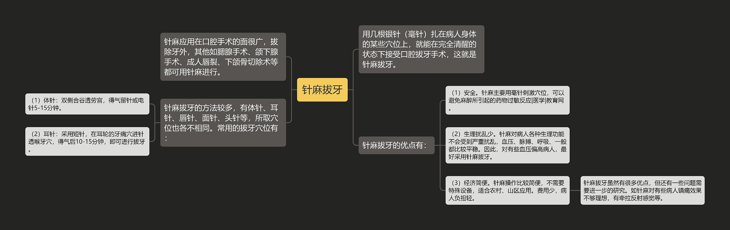 针麻拔牙思维导图