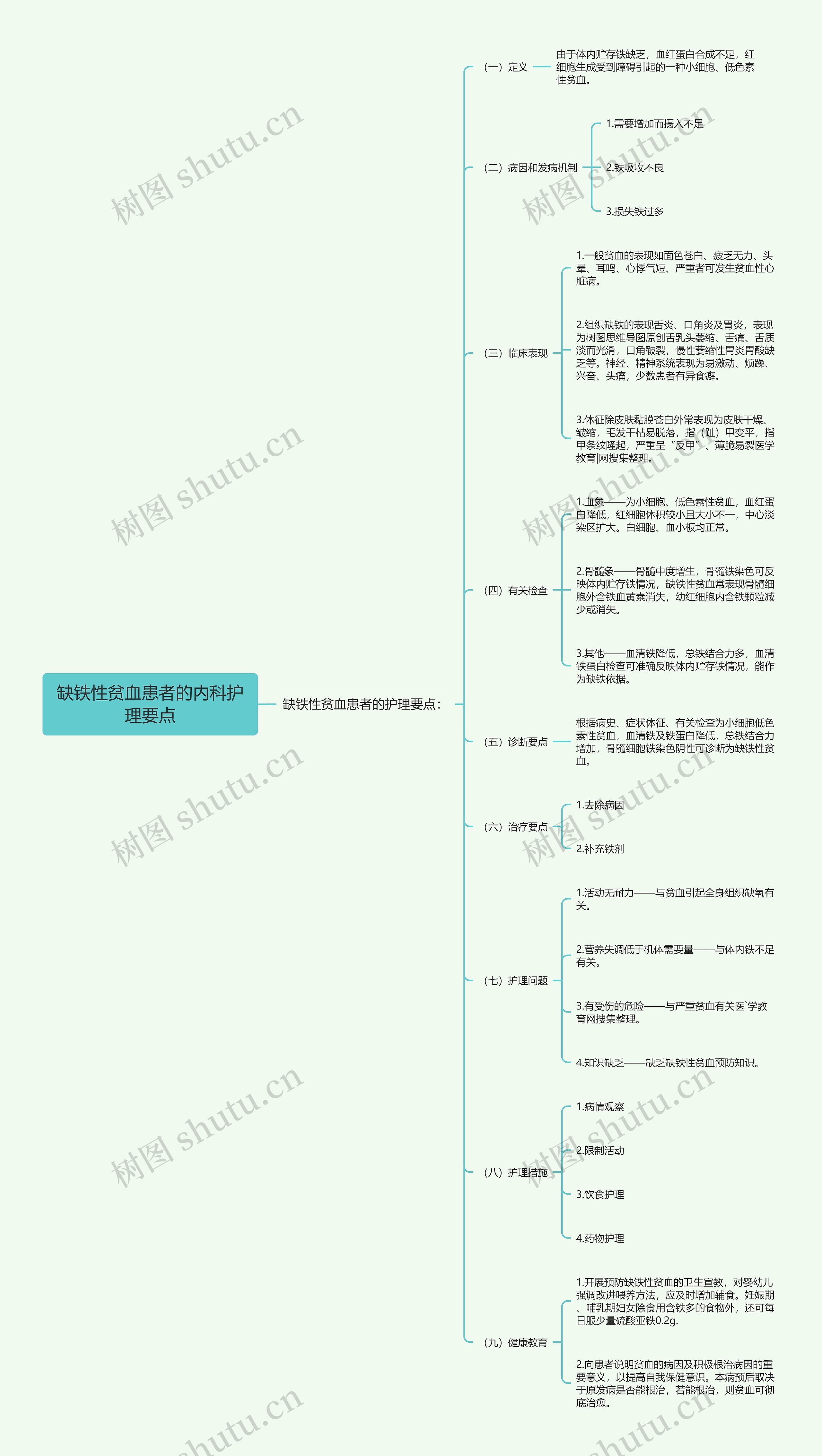 缺铁性贫血患者的内科护理要点思维导图